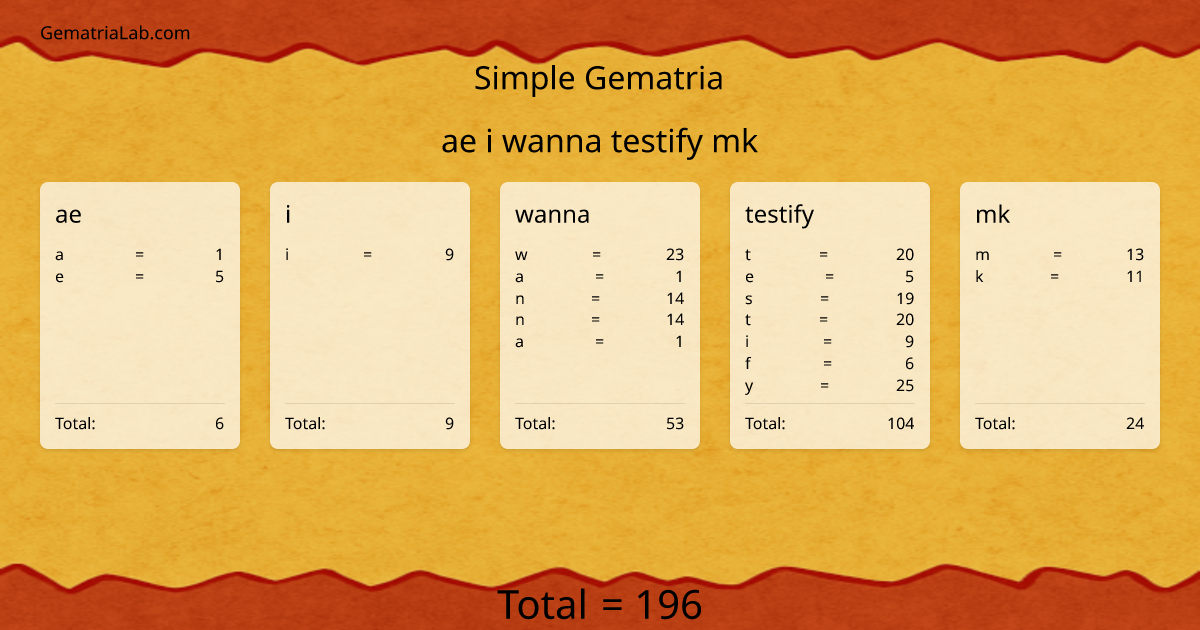 ae i wanna testify mk in simple Gematria